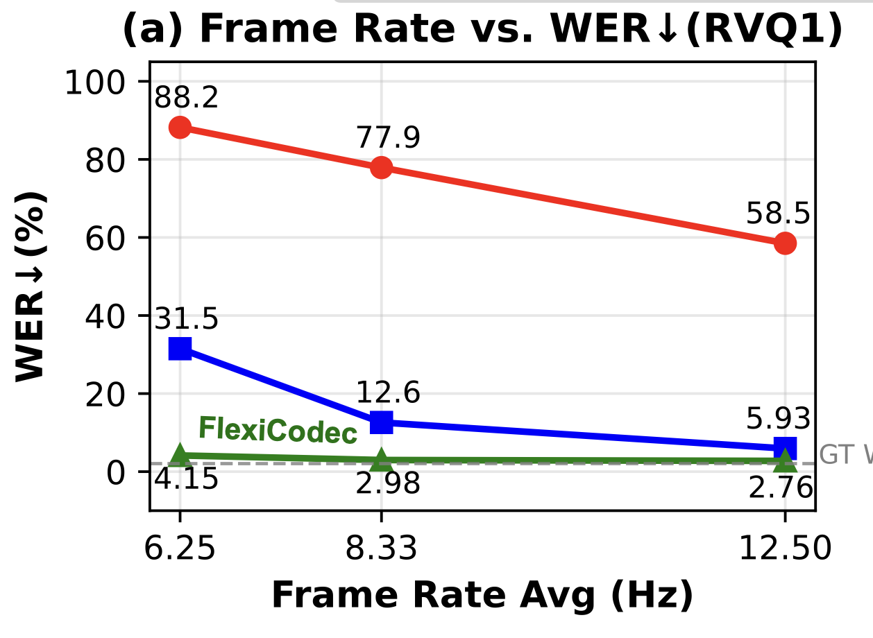 RVQ1 Chart Analysis