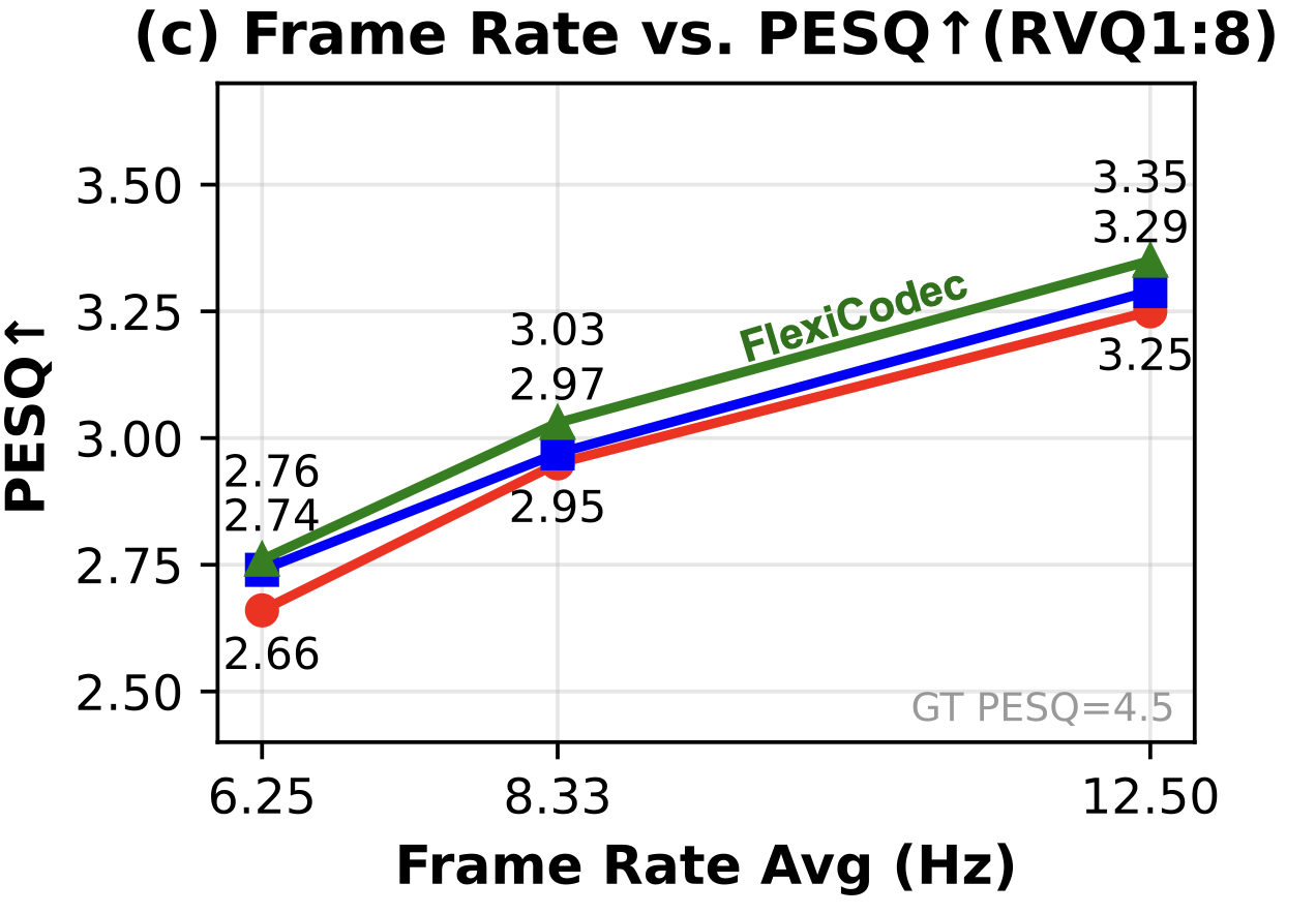 RVQ8 Chart Analysis